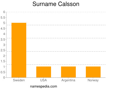 Familiennamen Calsson