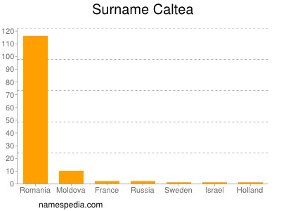 Surname Caltea