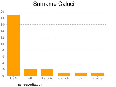 Surname Calucin
