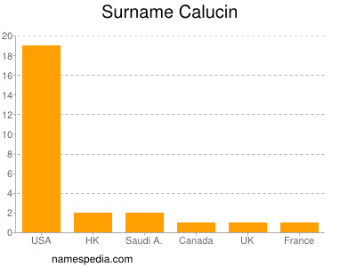 Surname Calucin