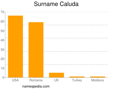 nom Caluda