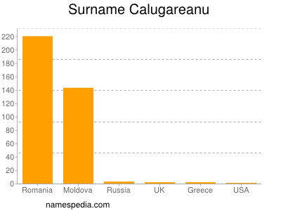 Surname Calugareanu