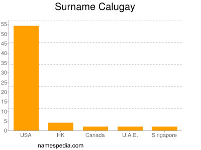 nom Calugay