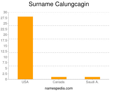Familiennamen Calungcagin