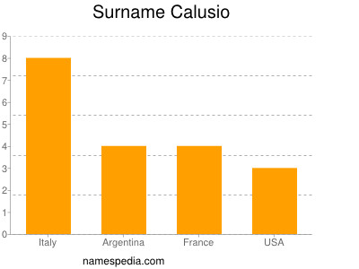 Familiennamen Calusio