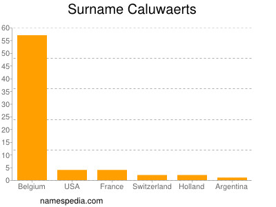 Surname Caluwaerts