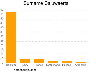 Familiennamen Caluwaerts