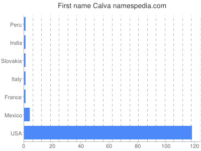 prenom Calva