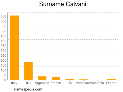 Surname Calvani