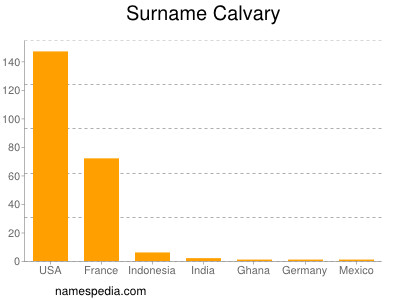 Surname Calvary