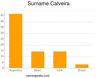 Familiennamen Calveira