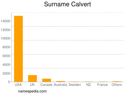 Surname Calvert