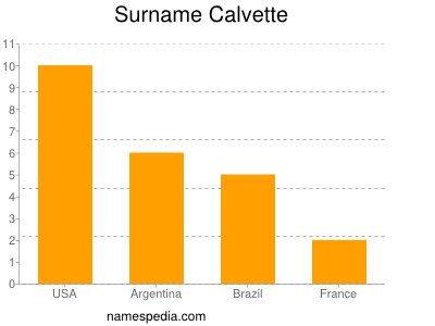 Familiennamen Calvette