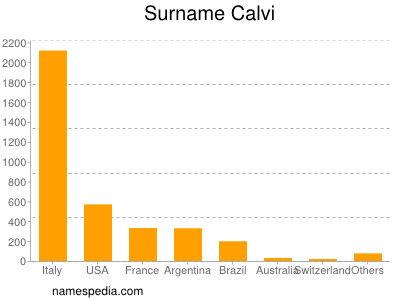 Familiennamen Calvi