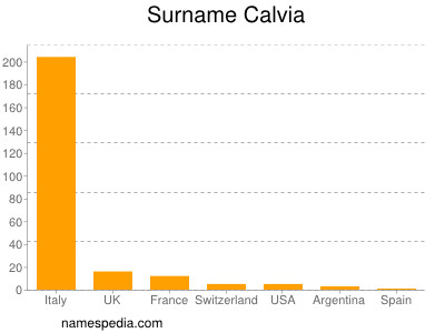 Familiennamen Calvia