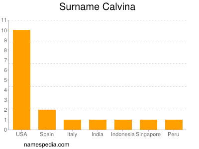 Surname Calvina