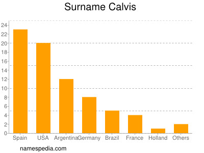 Surname Calvis