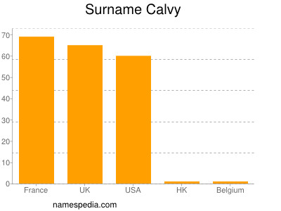 Familiennamen Calvy