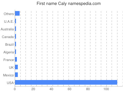 Given name Caly