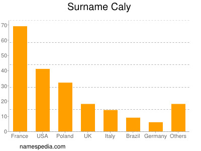 Familiennamen Caly