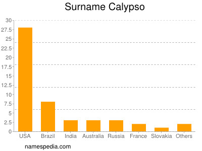 Familiennamen Calypso