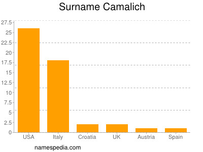 Familiennamen Camalich