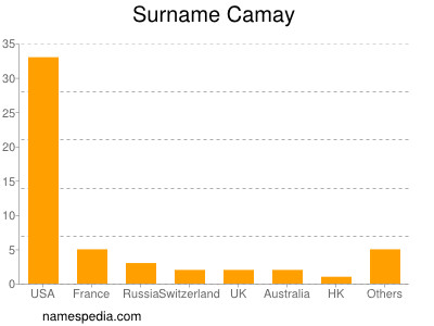 Familiennamen Camay