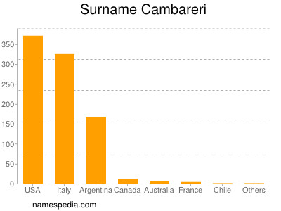 Familiennamen Cambareri