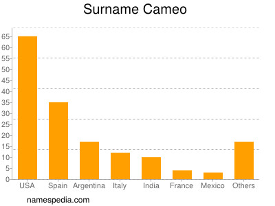 Surname Cameo