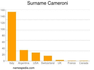 nom Cameroni