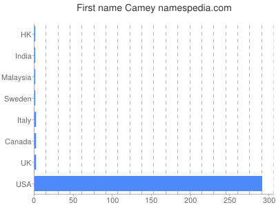 prenom Camey