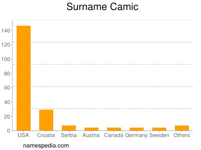 Familiennamen Camic