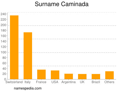 nom Caminada