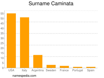 Familiennamen Caminata