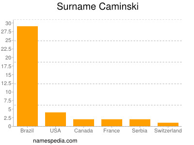 nom Caminski