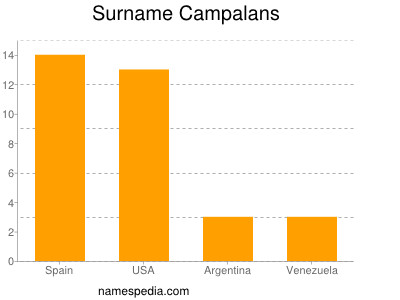 nom Campalans