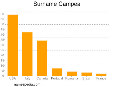 Familiennamen Campea