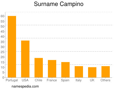 Familiennamen Campino