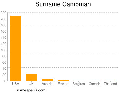 Familiennamen Campman