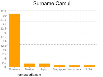 Familiennamen Camui