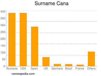 Surname Cana