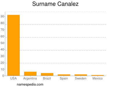 nom Canalez