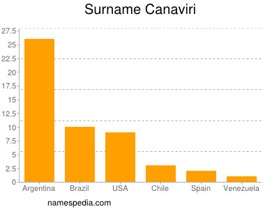 nom Canaviri