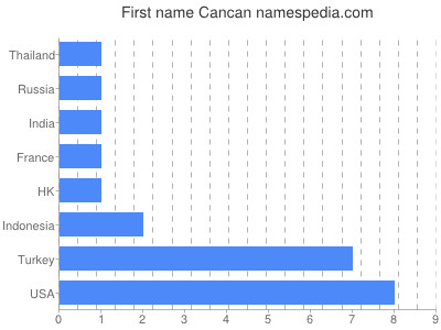 Vornamen Cancan