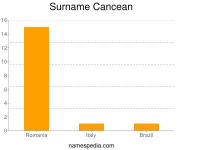 Familiennamen Cancean