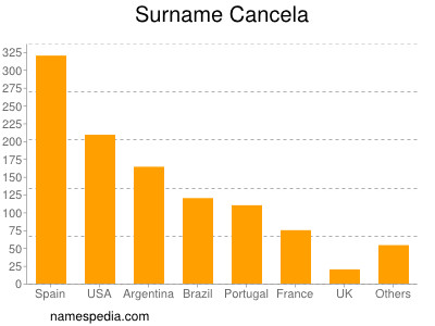 Surname Cancela