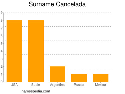 Surname Cancelada