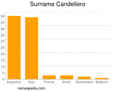 nom Candellero