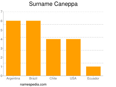Familiennamen Caneppa