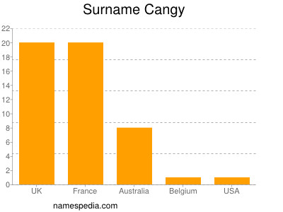 nom Cangy